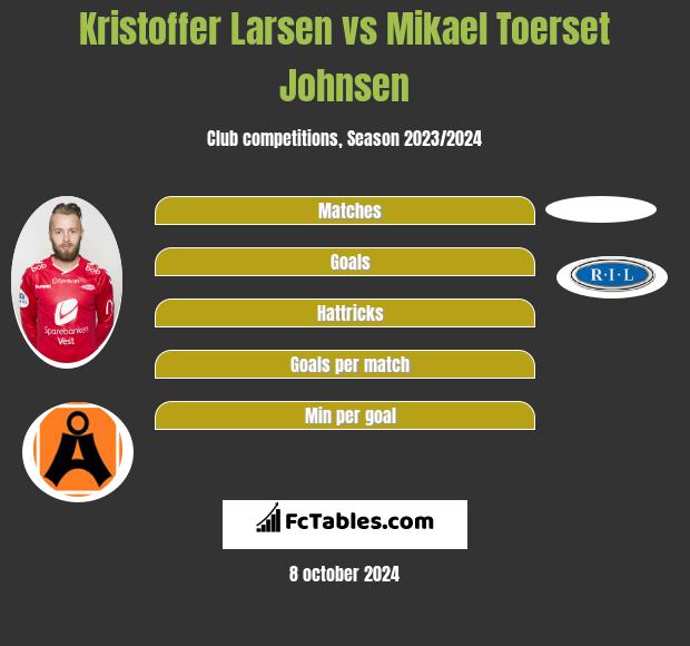 Kristoffer Larsen vs Mikael Toerset Johnsen h2h player stats