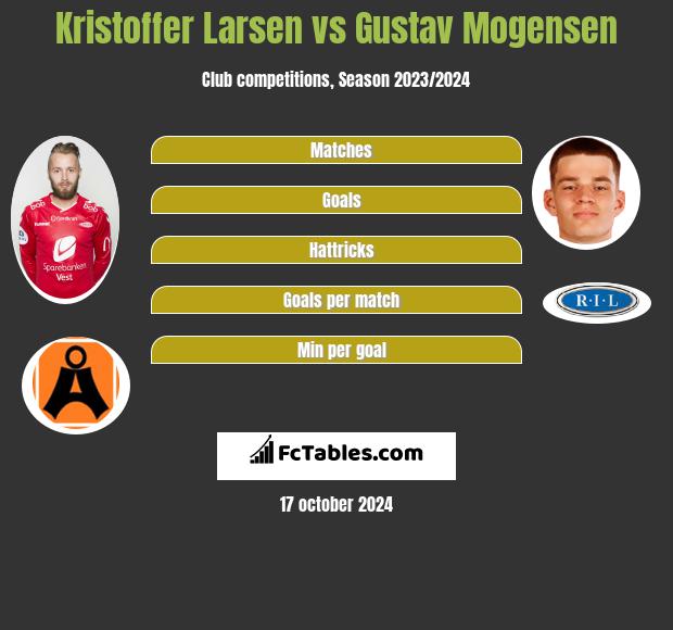 Kristoffer Larsen vs Gustav Mogensen h2h player stats