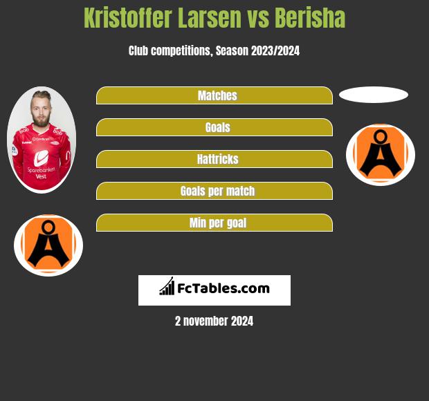 Kristoffer Larsen vs Berisha h2h player stats