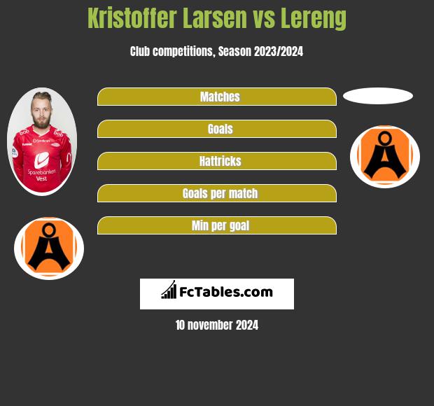 Kristoffer Larsen vs Lereng h2h player stats