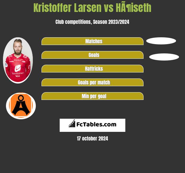 Kristoffer Larsen vs HÃ¶iseth h2h player stats