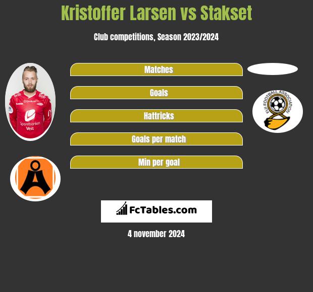 Kristoffer Larsen vs Stakset h2h player stats