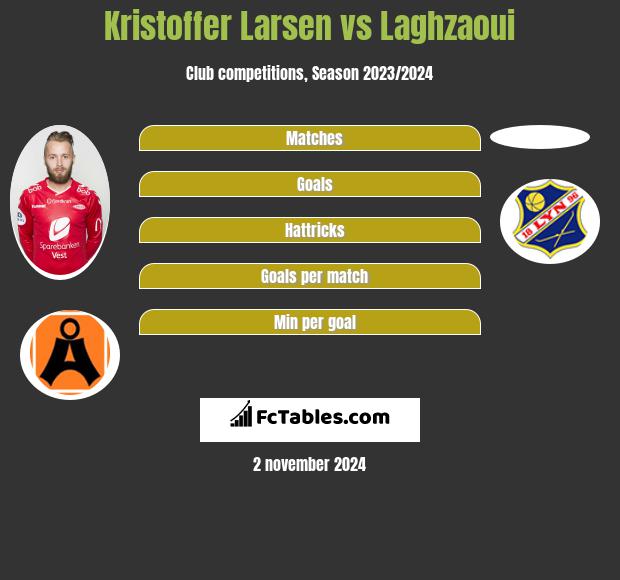 Kristoffer Larsen vs Laghzaoui h2h player stats