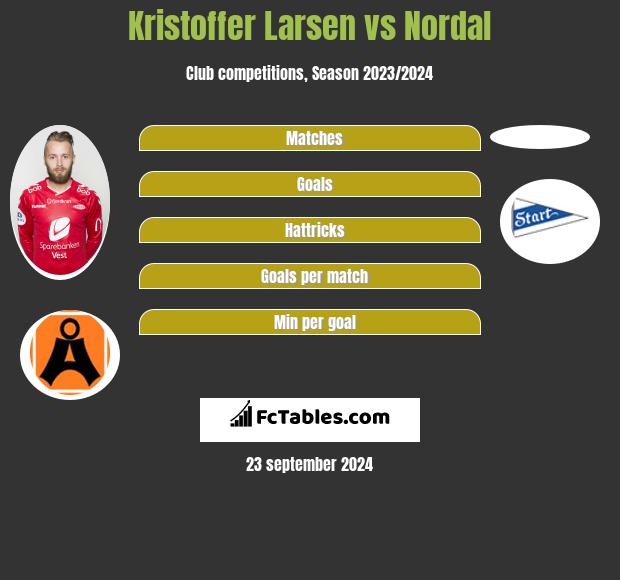 Kristoffer Larsen vs Nordal h2h player stats