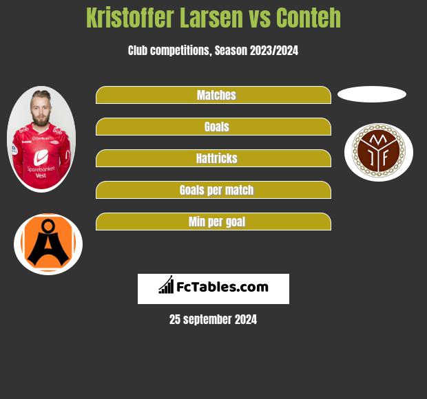 Kristoffer Larsen vs Conteh h2h player stats