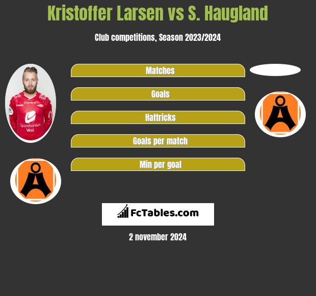 Kristoffer Larsen vs S. Haugland h2h player stats