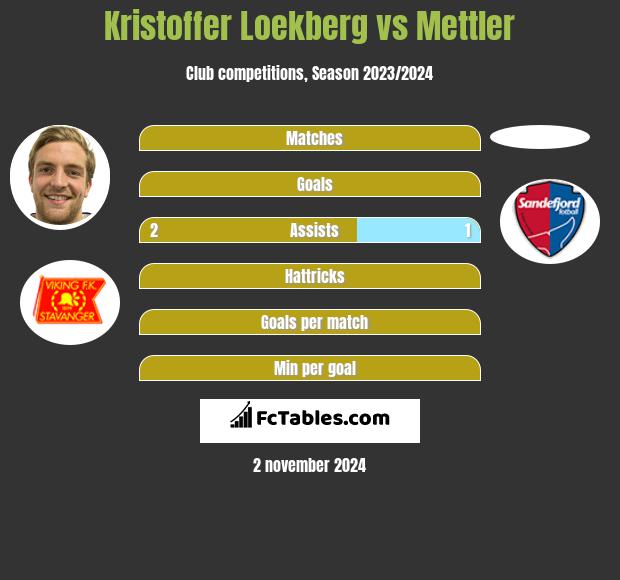 Kristoffer Loekberg vs Mettler h2h player stats