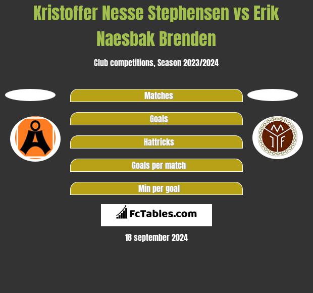 Kristoffer Nesse Stephensen vs Erik Naesbak Brenden h2h player stats