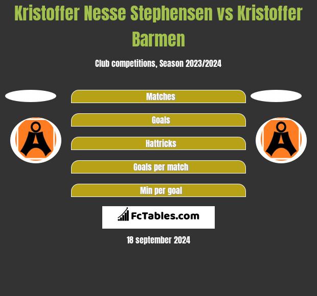 Kristoffer Nesse Stephensen vs Kristoffer Barmen h2h player stats