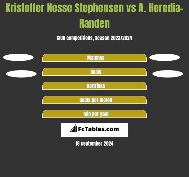 Kristoffer Nesse Stephensen vs A. Heredia-Randen h2h player stats