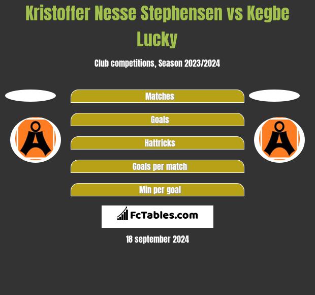 Kristoffer Nesse Stephensen vs Kegbe Lucky h2h player stats