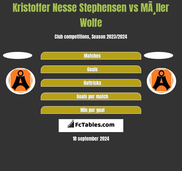 Kristoffer Nesse Stephensen vs MÃ¸ller Wolfe h2h player stats