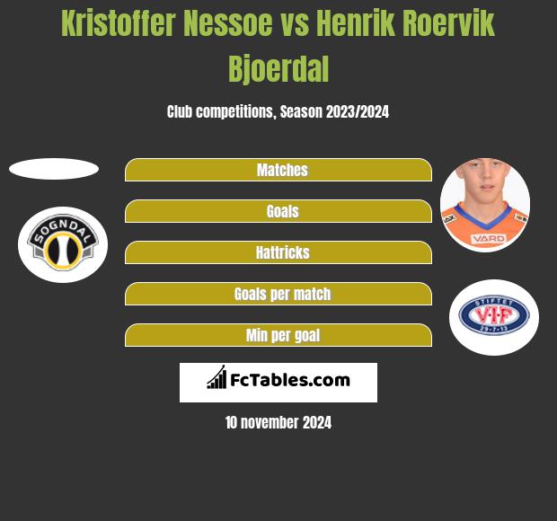 Kristoffer Nessoe vs Henrik Roervik Bjoerdal h2h player stats