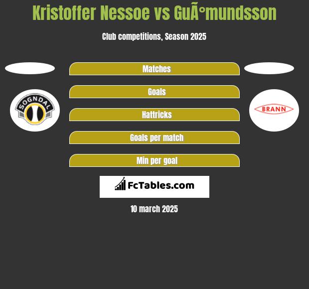 Kristoffer Nessoe vs GuÃ°mundsson h2h player stats