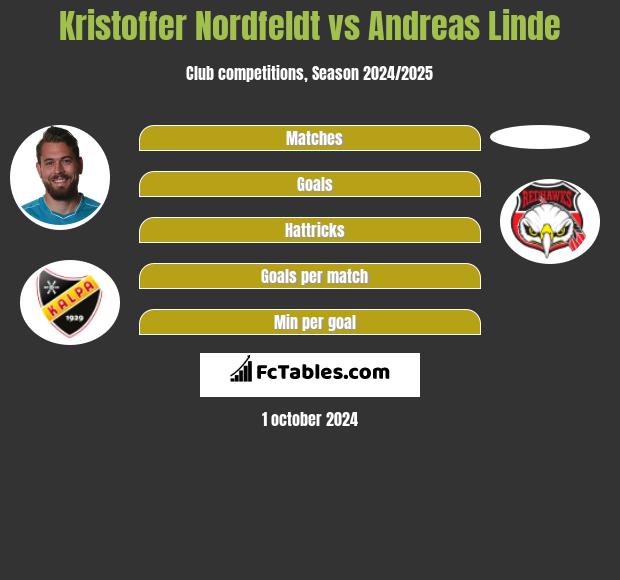 Kristoffer Nordfeldt vs Andreas Linde h2h player stats