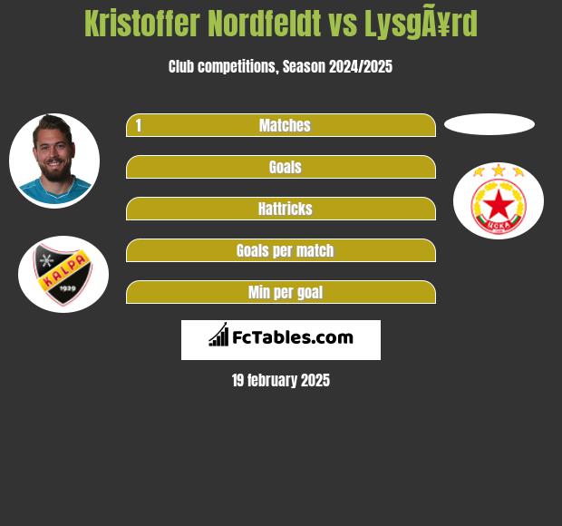 Kristoffer Nordfeldt vs LysgÃ¥rd h2h player stats