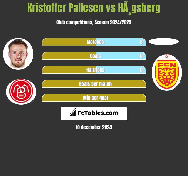 Kristoffer Pallesen vs HÃ¸gsberg h2h player stats