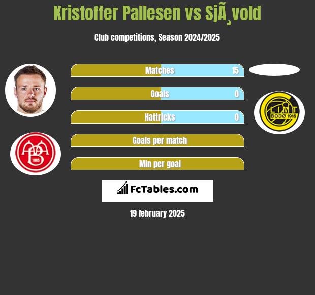 Kristoffer Pallesen vs SjÃ¸vold h2h player stats