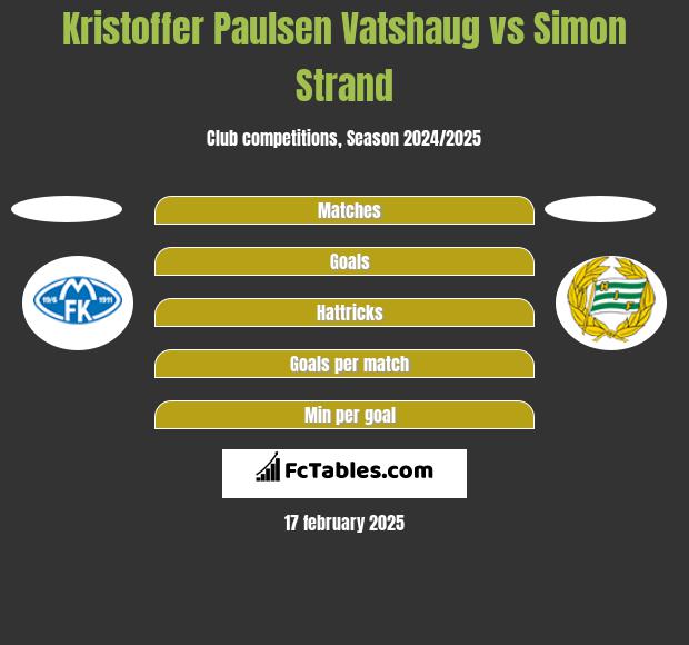 Kristoffer Paulsen Vatshaug vs Simon Strand h2h player stats