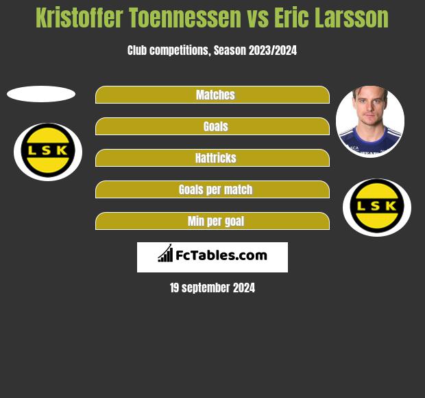 Kristoffer Toennessen vs Eric Larsson h2h player stats