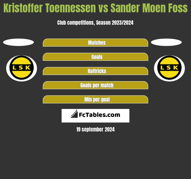 Kristoffer Toennessen vs Sander Moen Foss h2h player stats