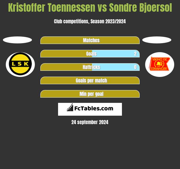 Kristoffer Toennessen vs Sondre Bjoersol h2h player stats