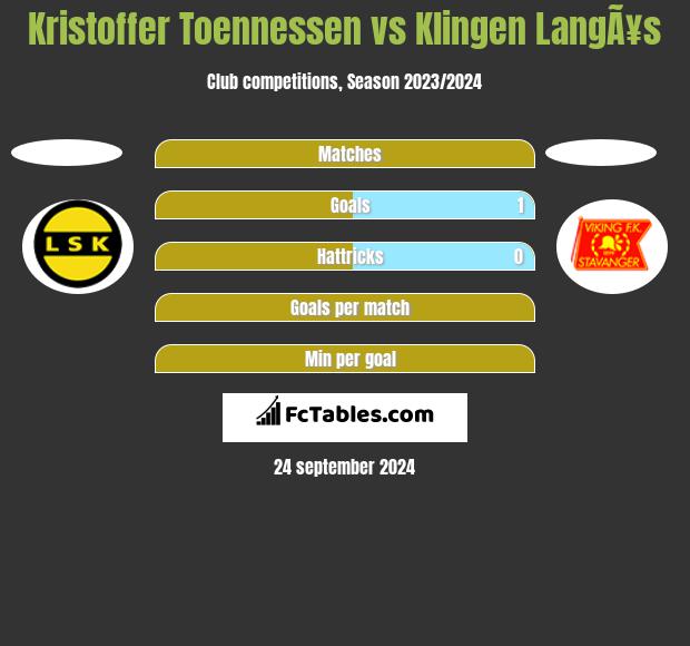 Kristoffer Toennessen vs Klingen LangÃ¥s h2h player stats