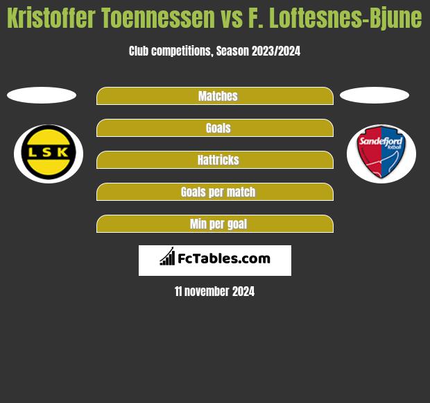 Kristoffer Toennessen vs F. Loftesnes-Bjune h2h player stats