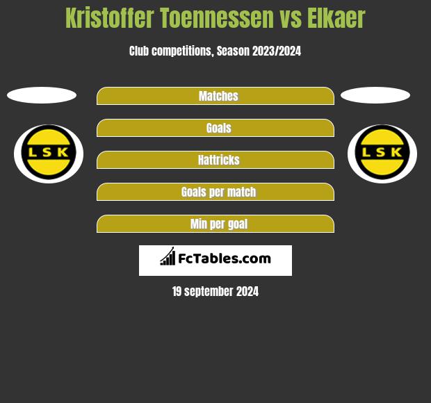 Kristoffer Toennessen vs Elkaer h2h player stats