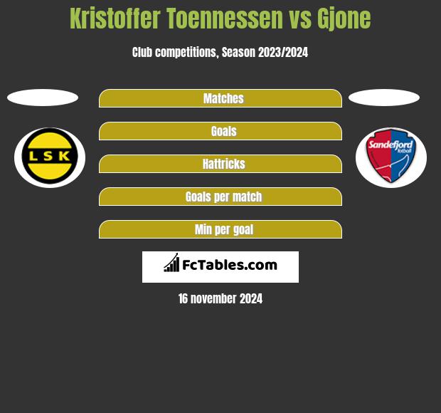 Kristoffer Toennessen vs Gjone h2h player stats