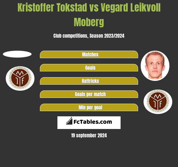 Kristoffer Tokstad vs Vegard Leikvoll Moberg h2h player stats