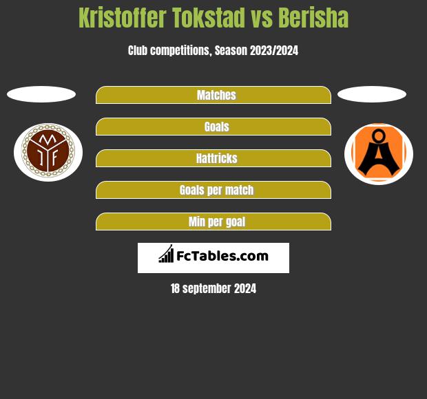 Kristoffer Tokstad vs Berisha h2h player stats