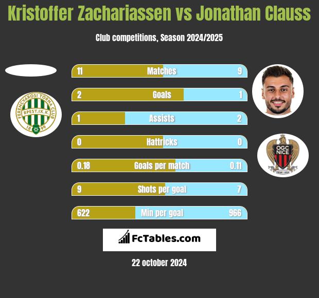 Kristoffer Zachariassen vs Jonathan Clauss h2h player stats