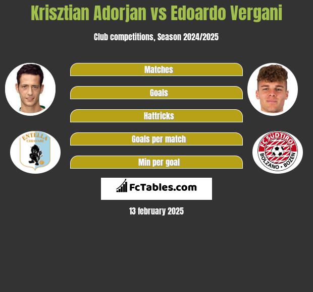 Krisztian Adorjan vs Edoardo Vergani h2h player stats