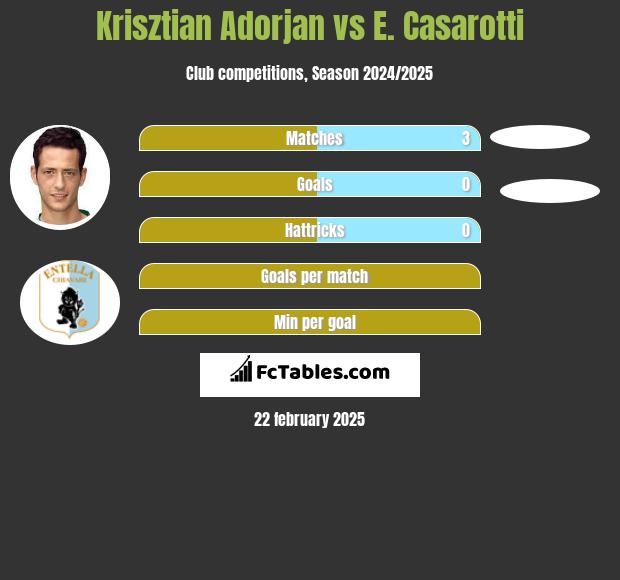 Krisztian Adorjan vs E. Casarotti h2h player stats