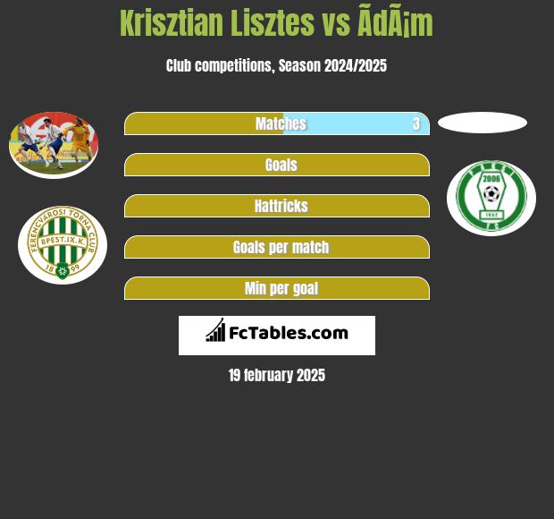 Krisztian Lisztes vs ÃdÃ¡m h2h player stats