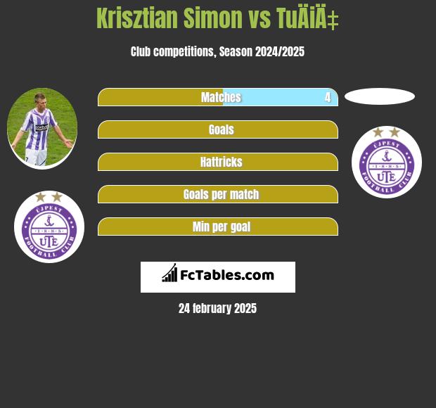 Krisztian Simon vs TuÄiÄ‡ h2h player stats