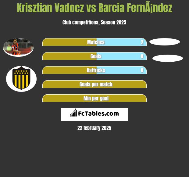 Krisztian Vadocz vs Barcia FernÃ¡ndez h2h player stats