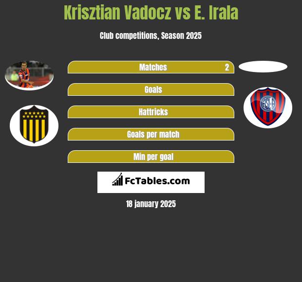 Krisztian Vadocz vs E. Irala h2h player stats