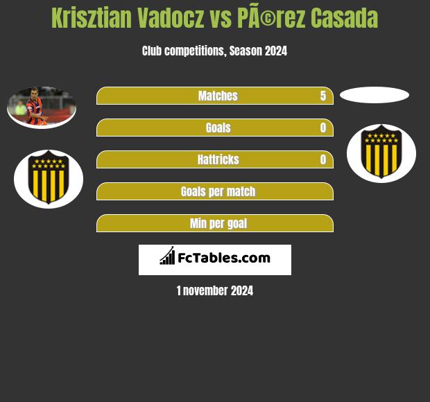 Krisztian Vadocz vs PÃ©rez Casada h2h player stats