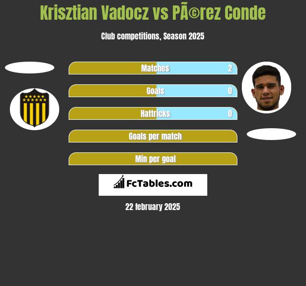 Krisztian Vadocz vs PÃ©rez Conde h2h player stats