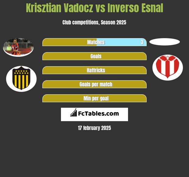 Krisztian Vadocz vs Inverso Esnal h2h player stats