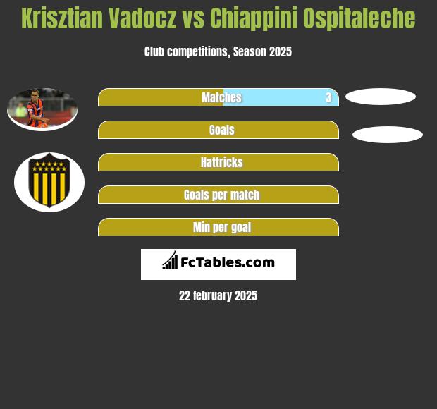 Krisztian Vadocz vs Chiappini Ospitaleche h2h player stats