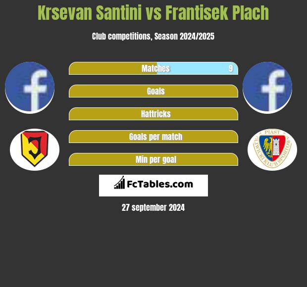 Krsevan Santini vs Frantisek Plach h2h player stats