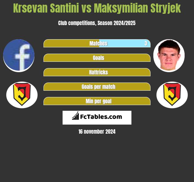 Krsevan Santini vs Maksymilian Stryjek h2h player stats