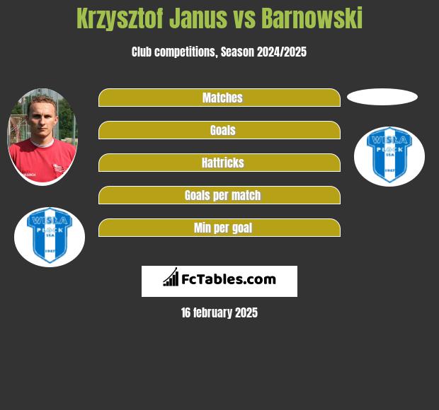 Krzysztof Janus vs Barnowski h2h player stats