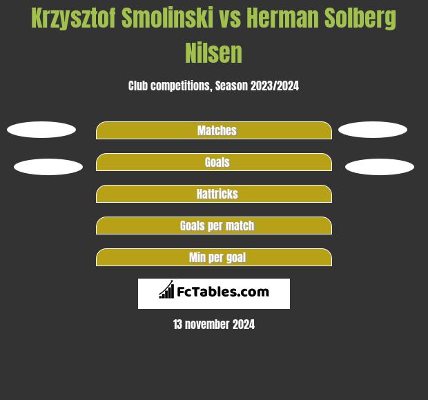 Krzysztof Smolinski vs Herman Solberg Nilsen h2h player stats