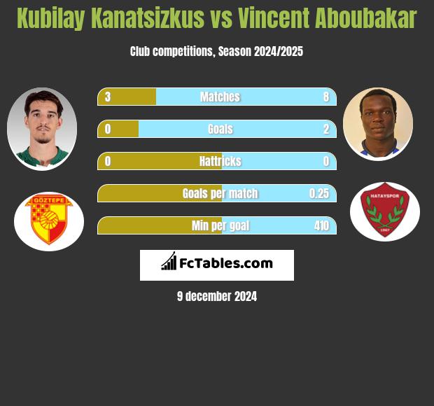 Kubilay Kanatsizkus vs Vincent Aboubakar h2h player stats