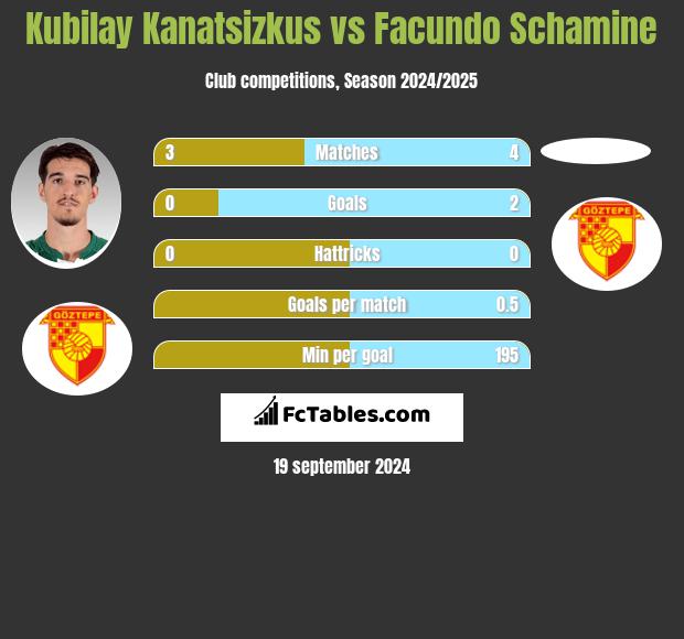 Kubilay Kanatsizkus vs Facundo Schamine h2h player stats