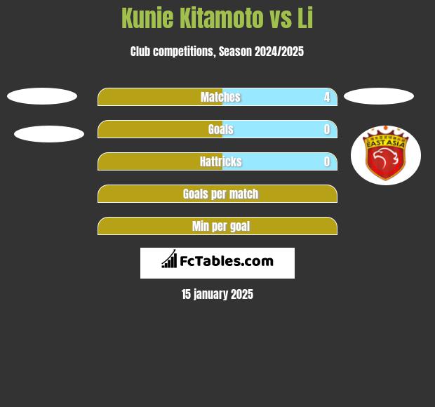 Kunie Kitamoto vs Li h2h player stats